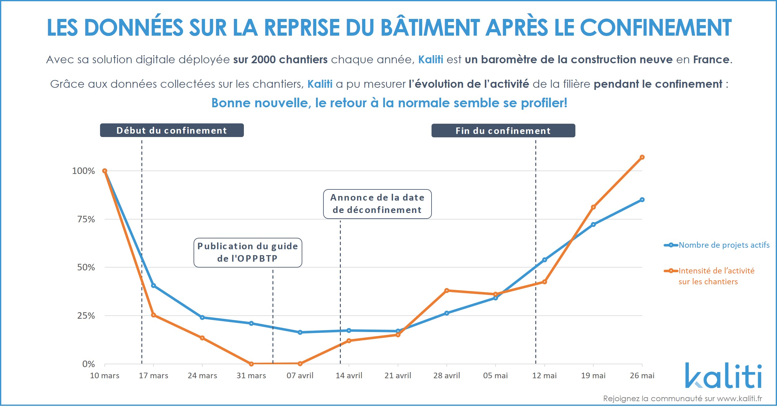 Datas chantiers Kaliti pendant le confinement vjpeg